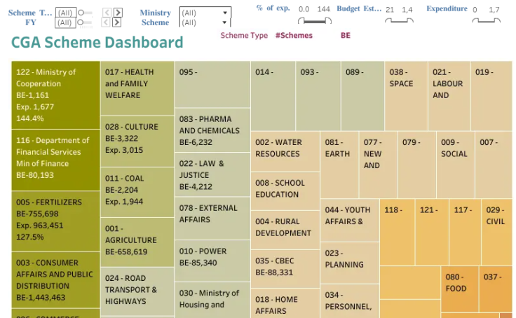 Workbook thumbnail, CGA Data Dashboard