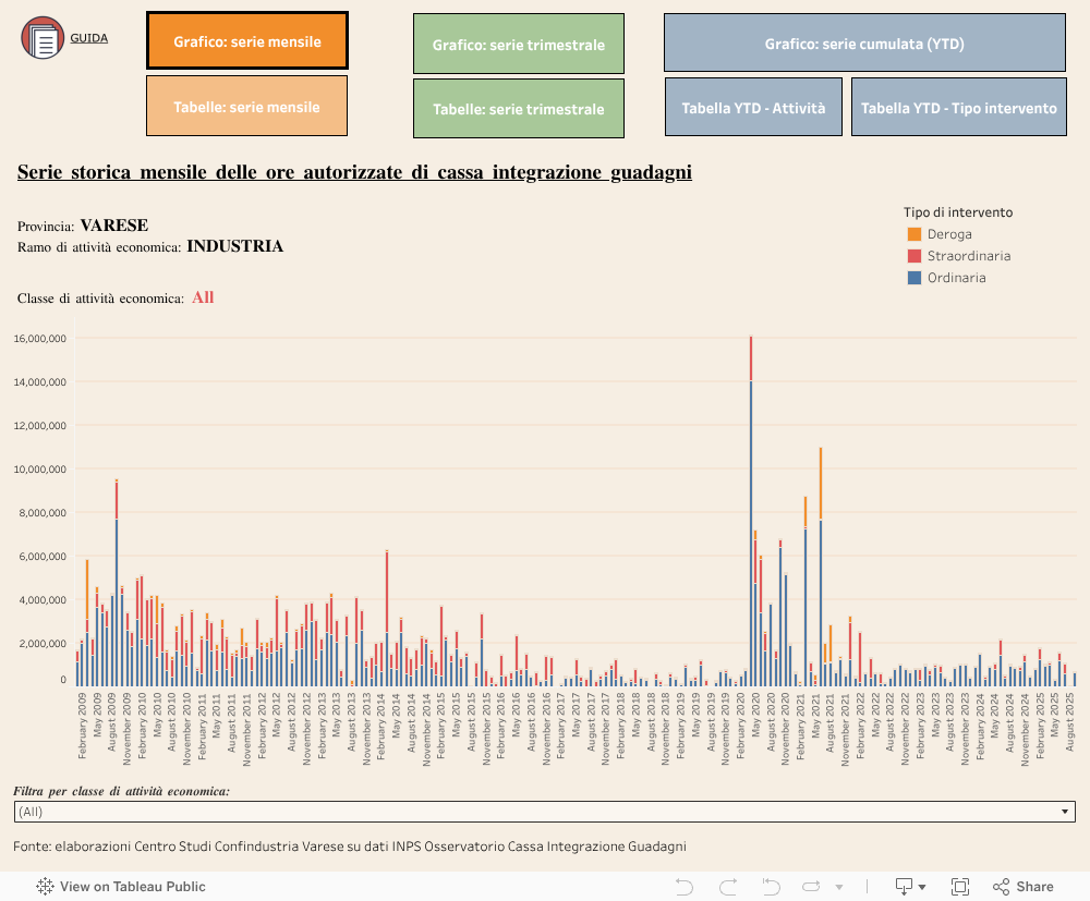Dashboard_GRAFICO_valori mensili 