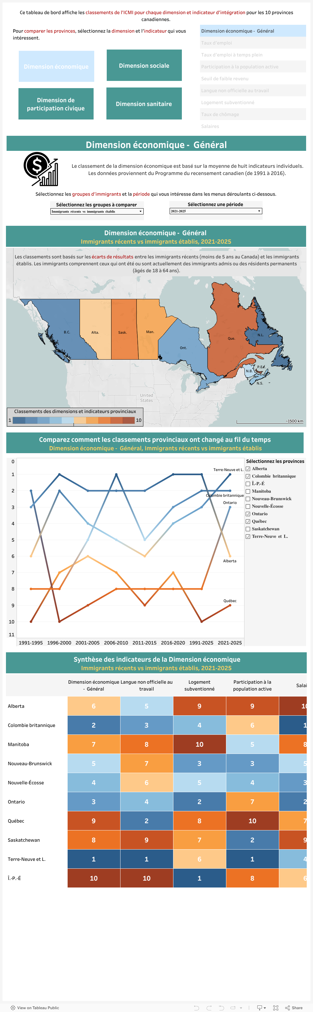 Canadian Index of Integration and Inclusion (CIMII) 