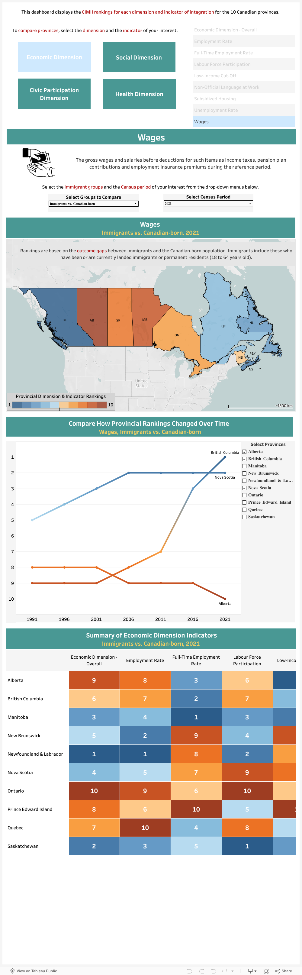 Canadian Index of Integration and Inclusion (CIMII) 