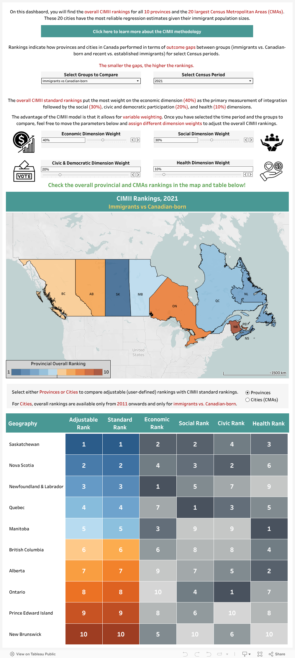Canadian Index of Integration and Inclusion (CIMII) 