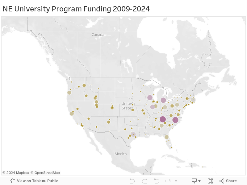 NE University Program Funding 2009-2024 