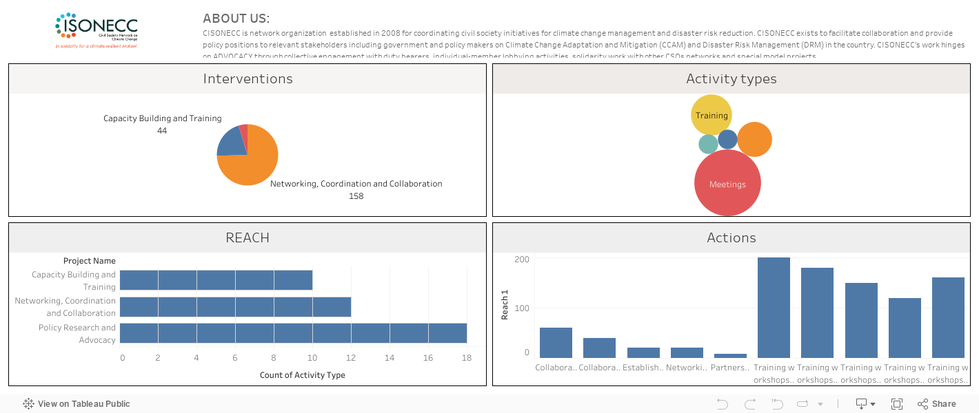 Dashboard 1 