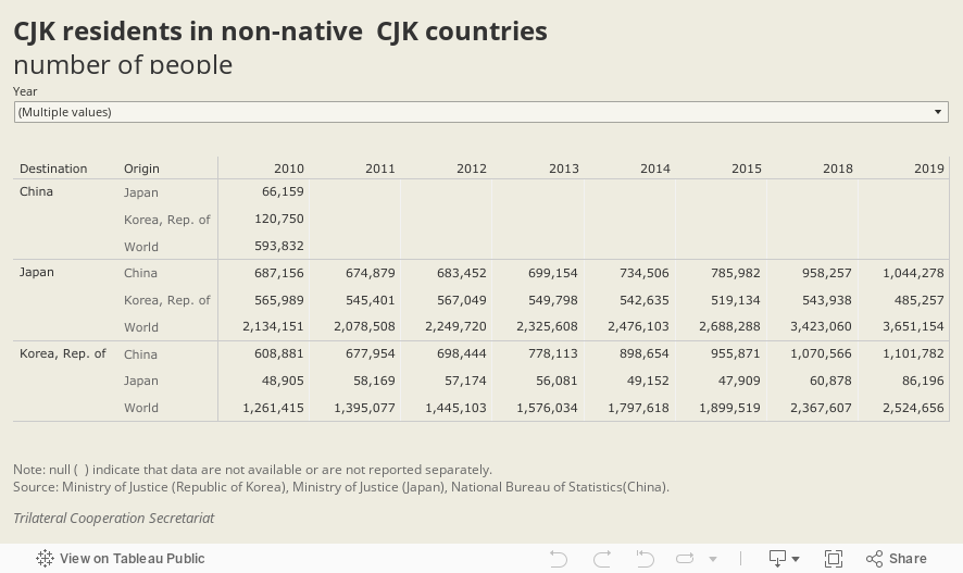 CJK residents in non-native  CJK countriesnumber of people 