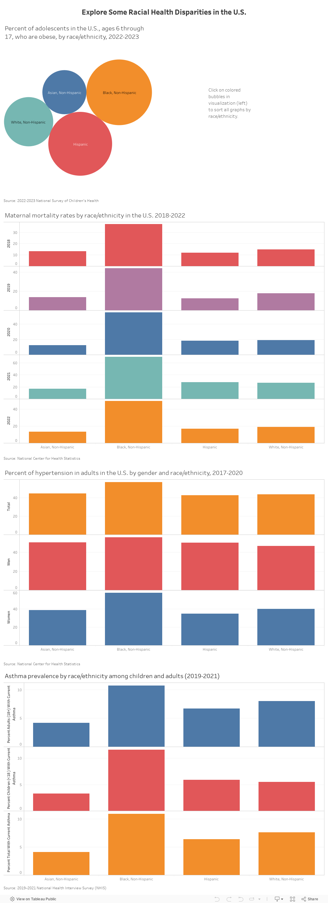 Explore Some Racial Health Disparities in the U.S. 