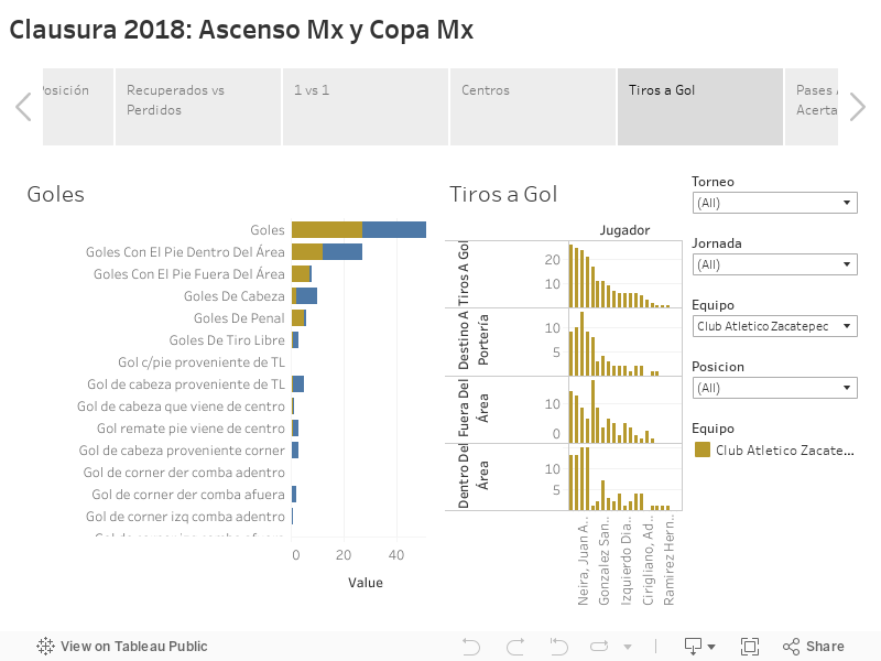 Clausura 2018: Ascenso Mx y Copa Mx 