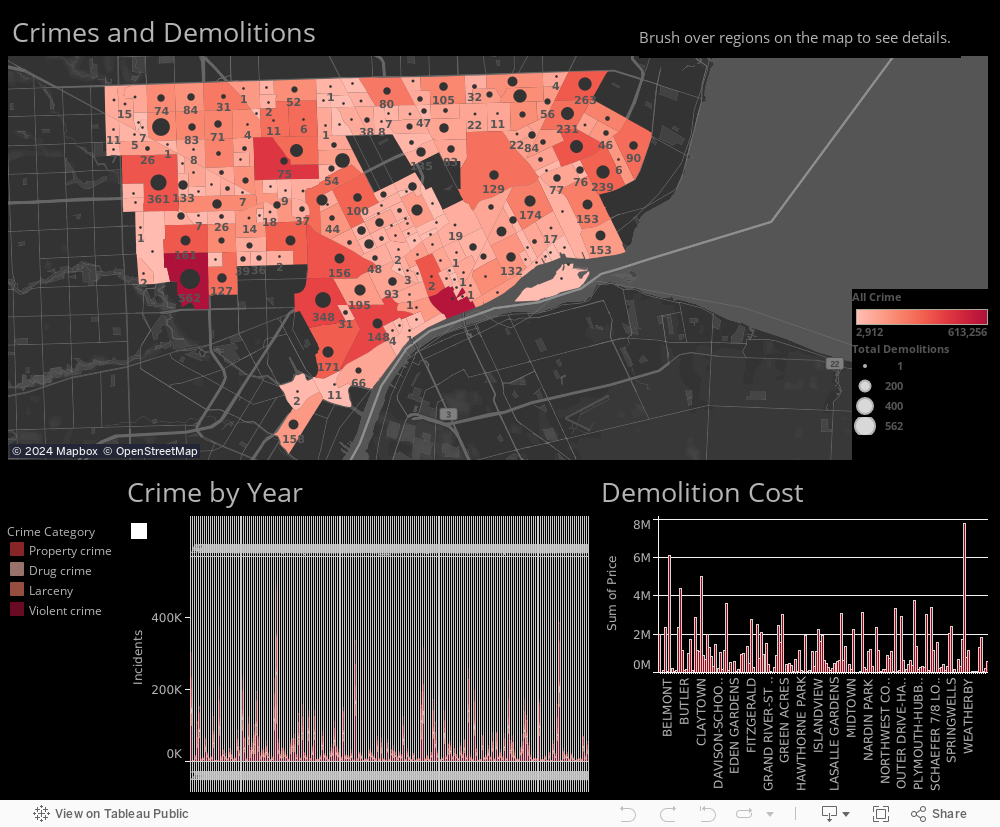 Interactive Crime Visualization 