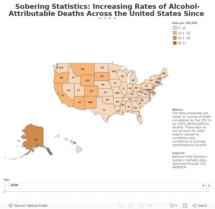 Sobering Statistics: Increasing Rates of Alcohol-Attributable Deaths Across the United States Since 2006 