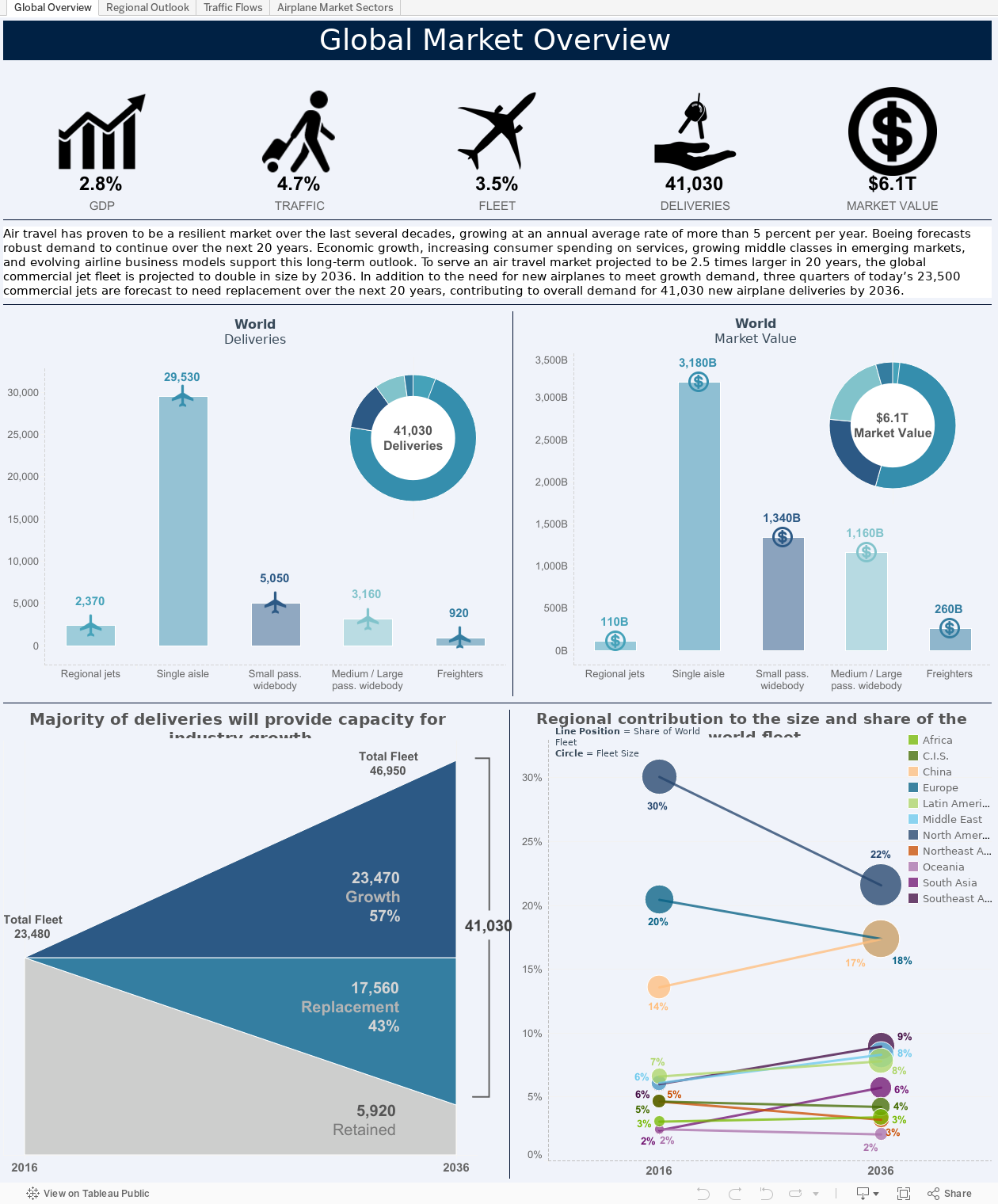 tableau public data