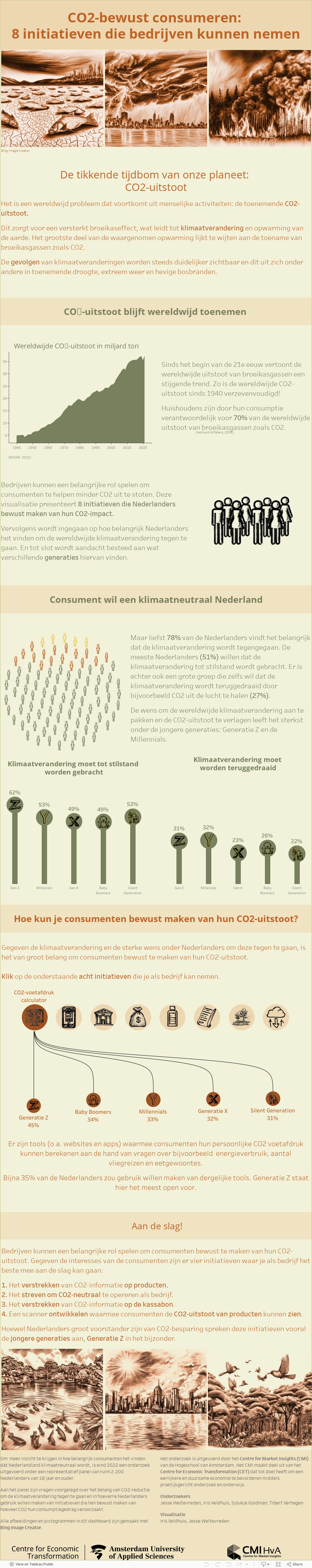 CO2-bewust-consumeren 