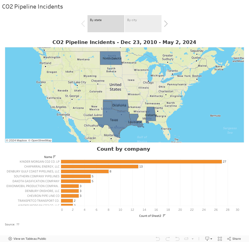 CO2 Pipeline Incidents 