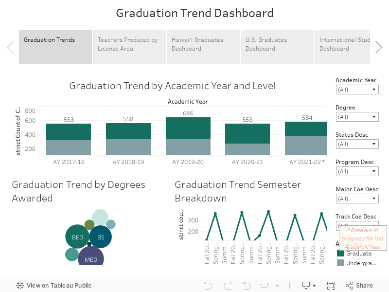 Graduation Trend Dashboard 