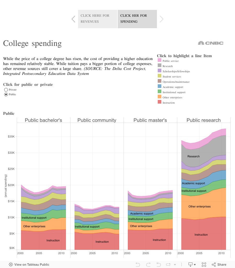 College Cost Comparison Chart