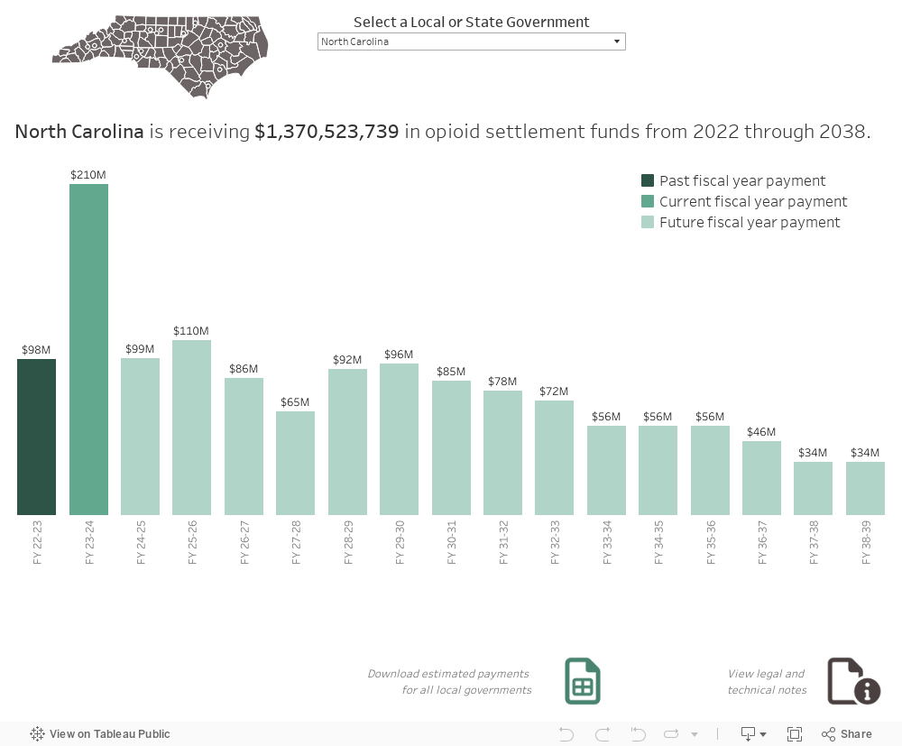 NC Payments 