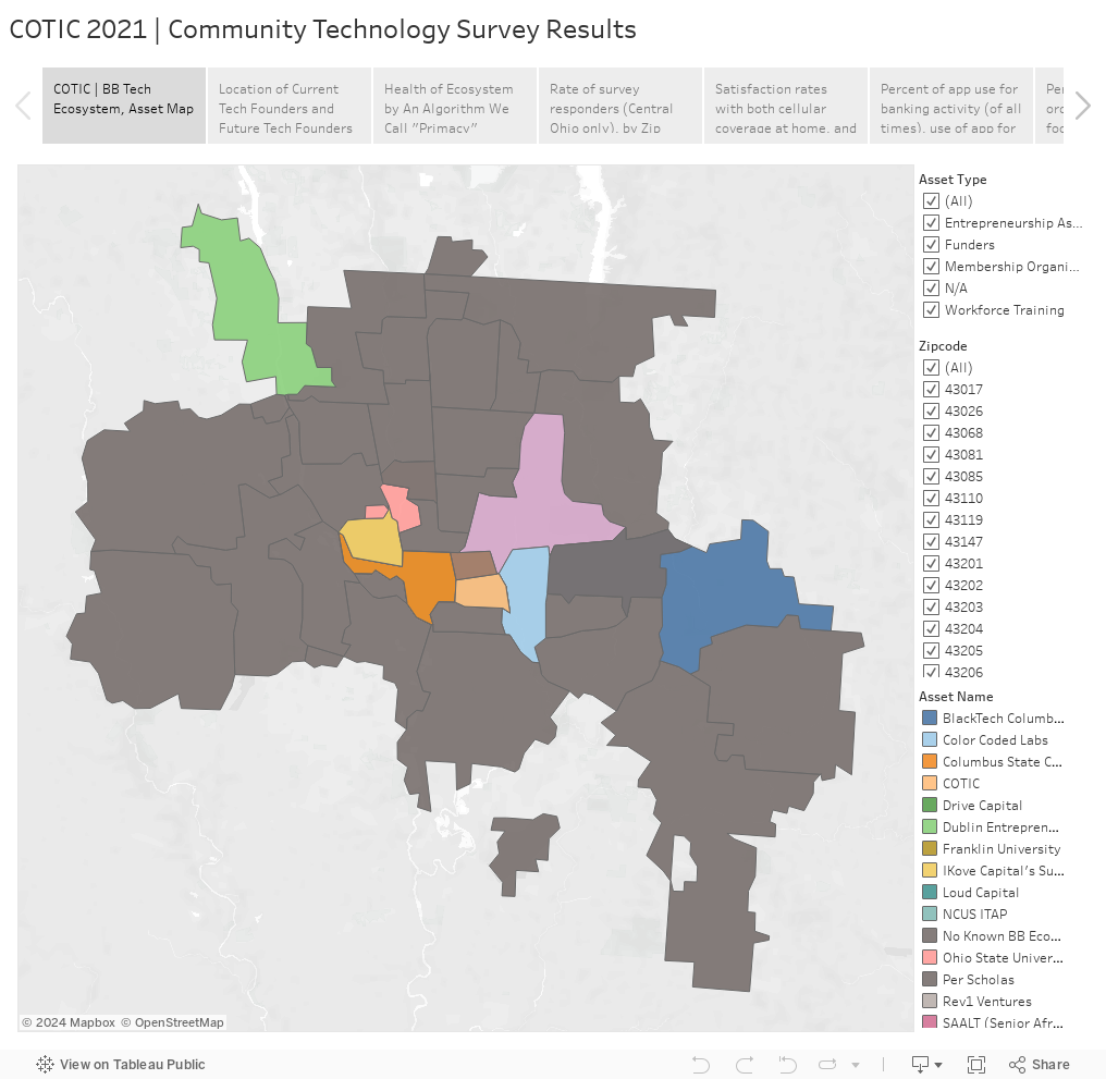 COTIC 2021 | Community Technology Survey Results 