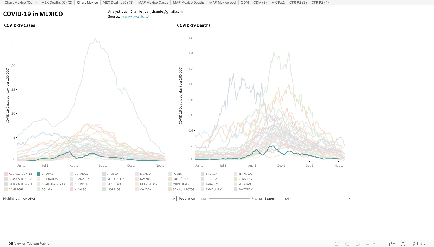 Epidemiologic analyses on Ivermectin in COVID-19 | FLCCC ...