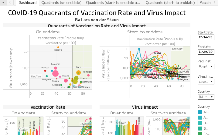 Calendrier Vaccinal 2023 Tableau Tableau Public