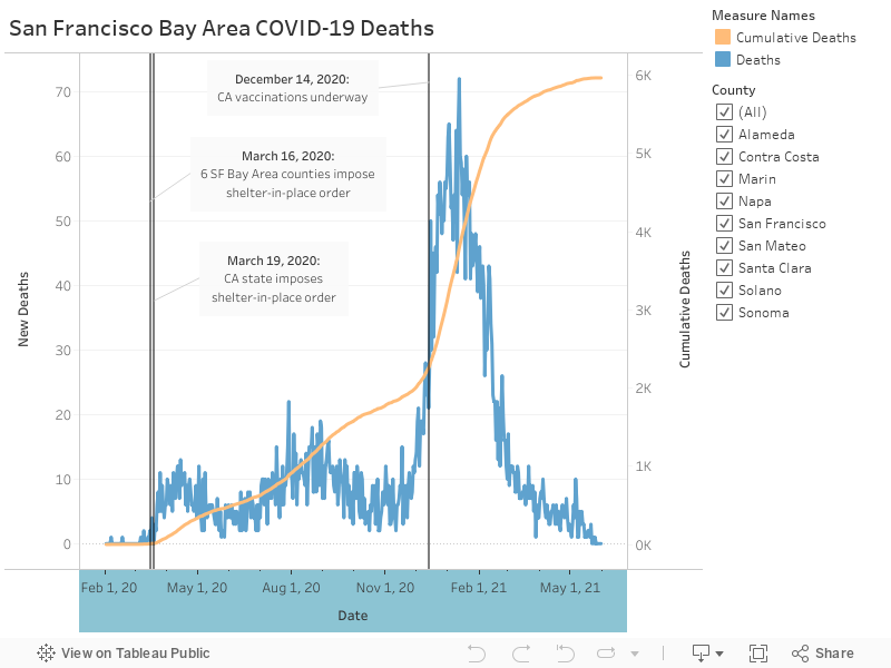 San Francisco Bay Area COVID-19 Deaths 