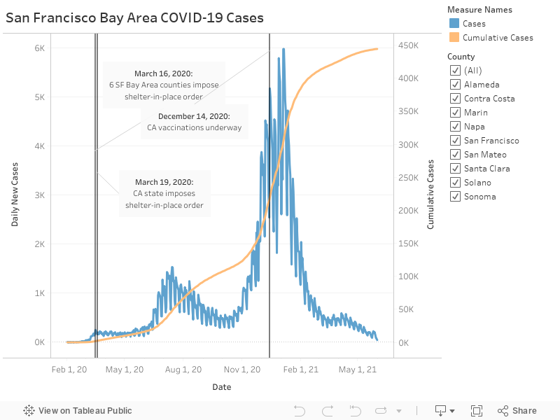 San Francisco Bay Area COVID-19 Cases 