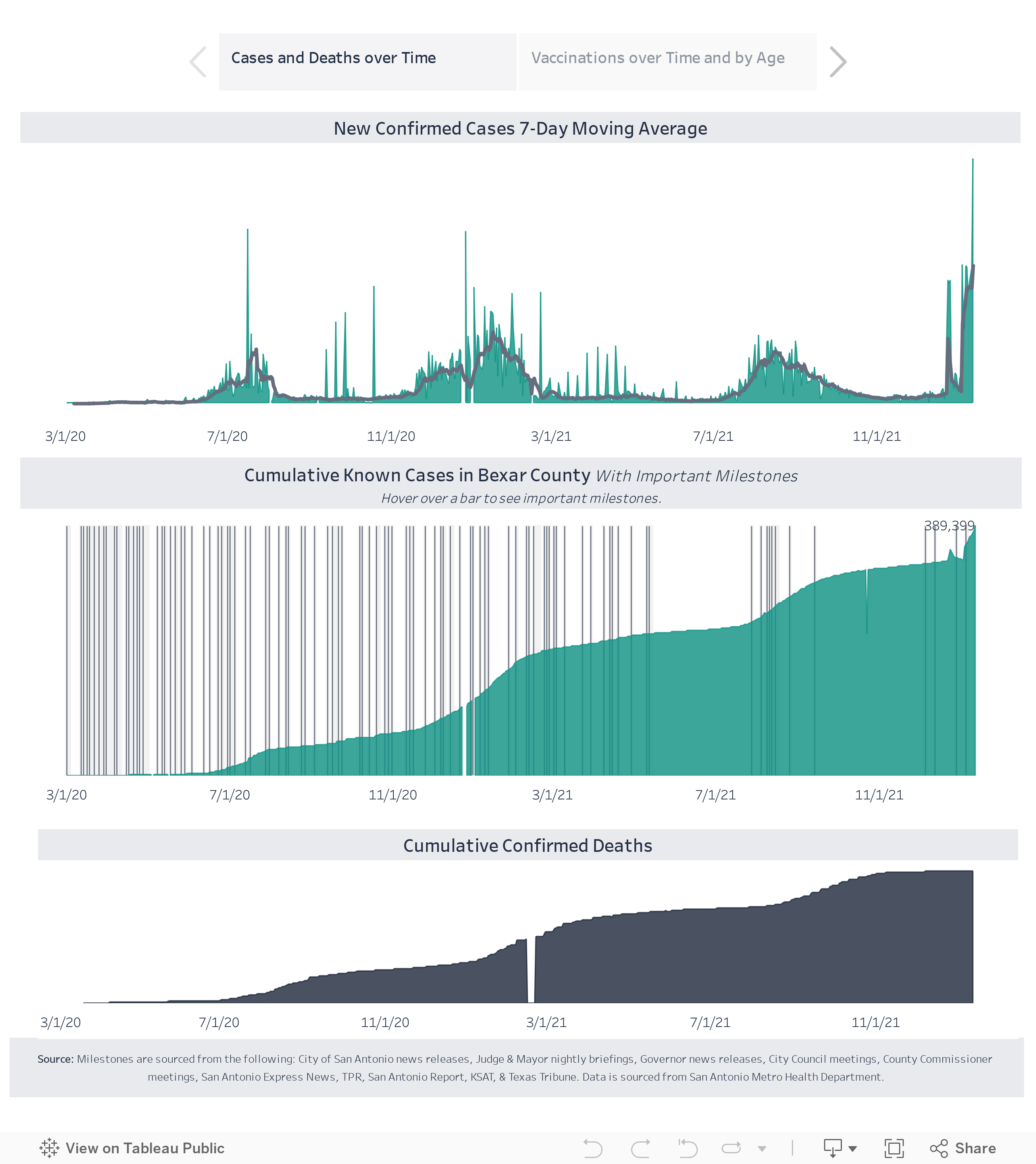 Updated Dashboard 