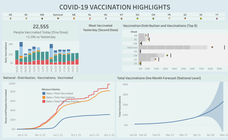 Calendrier Vaccinal 2023 Tableau Tableau Public