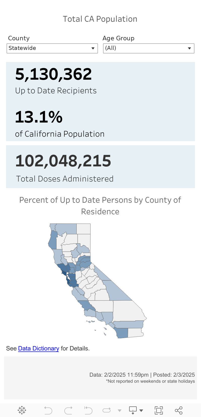 Vaccination Progress Data Coronavirus Covid 19 Response