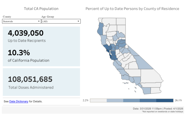 COVID-19 Vaccine Dashboard Public v2 | Tableau Public