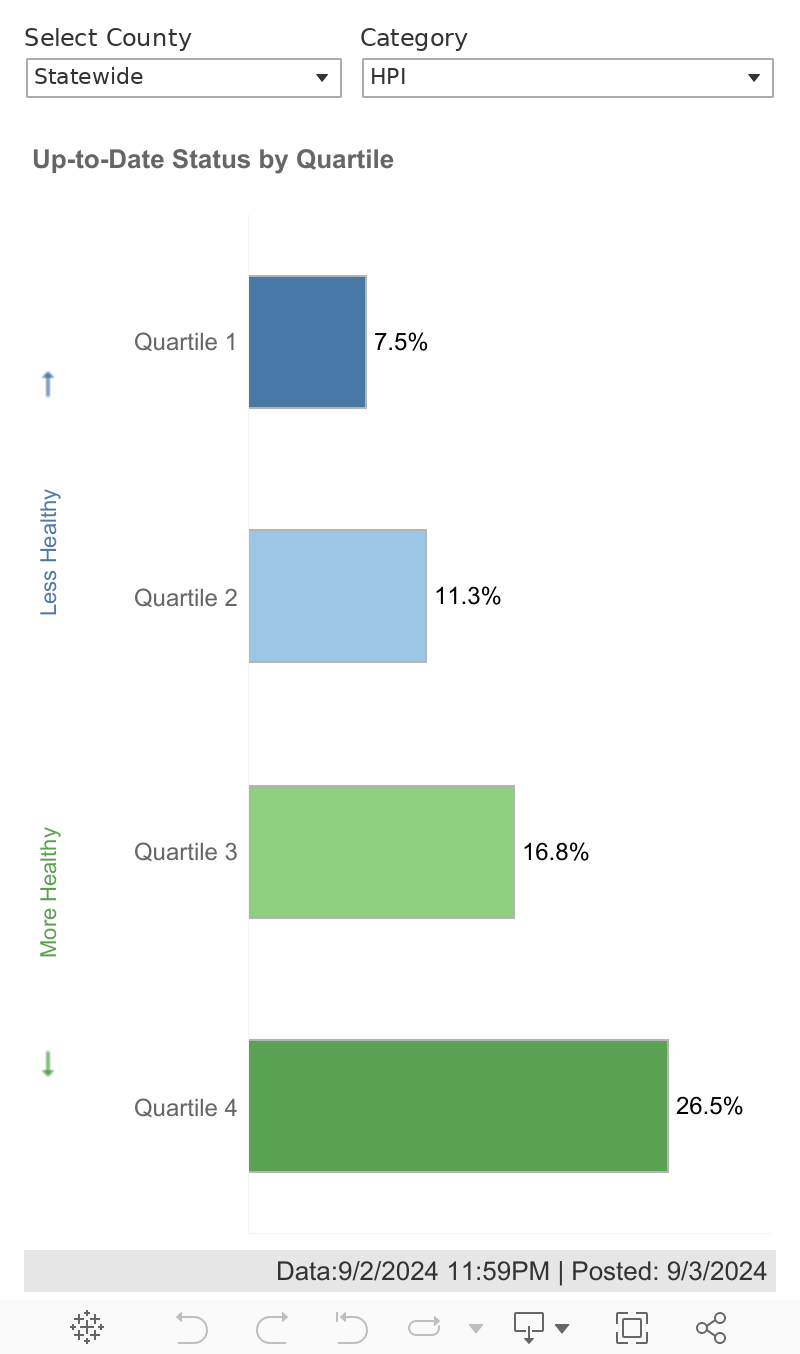 Vaccination Progress Data Coronavirus Covid 19 Response