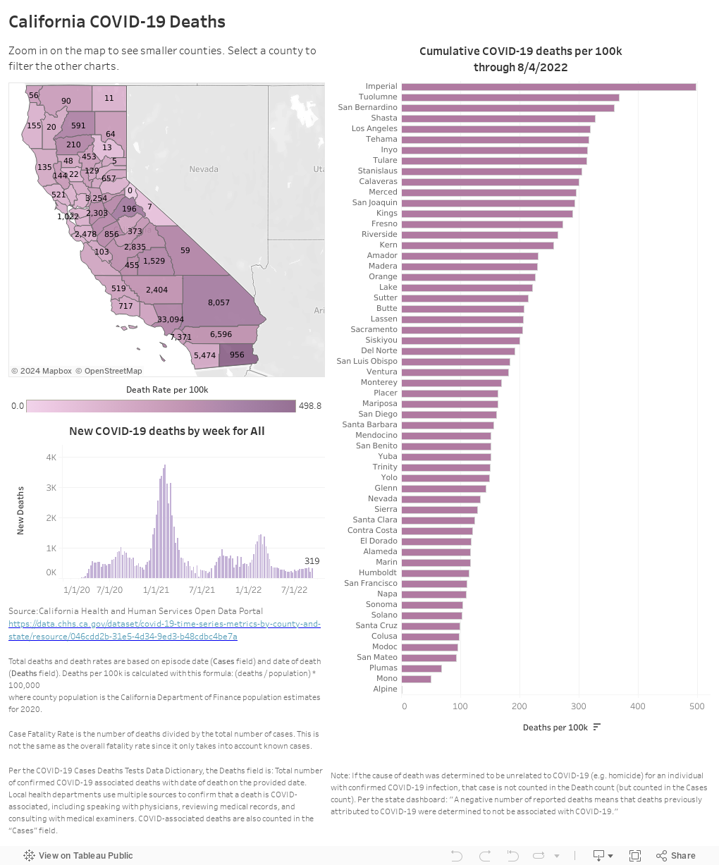 California Deaths by County See the Data