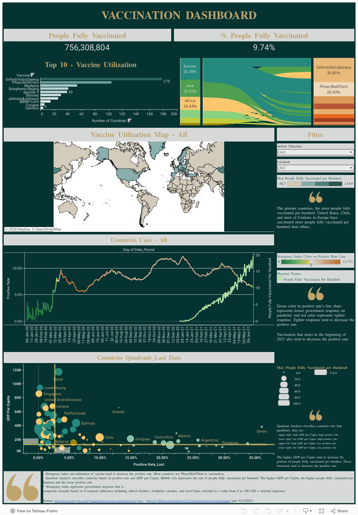Screenshot of a dashboard from the IronViz submissions
