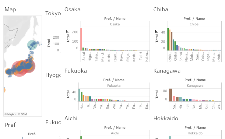 Tableau Public