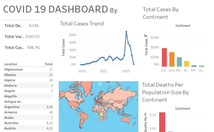 COVID 19 Dashboard