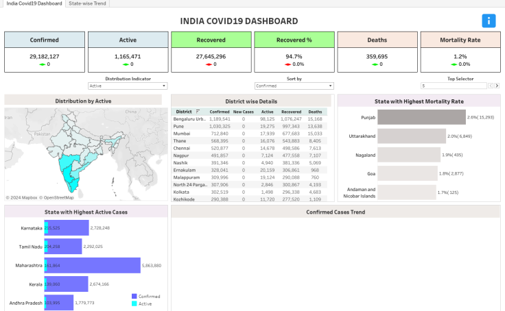 Tableau Public