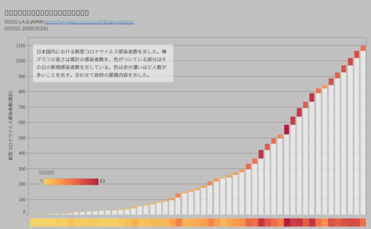感染 日本 の 数 者 コロナ 新型 【都道府県別】人口あたりの新型コロナウイルス感染者数の推移