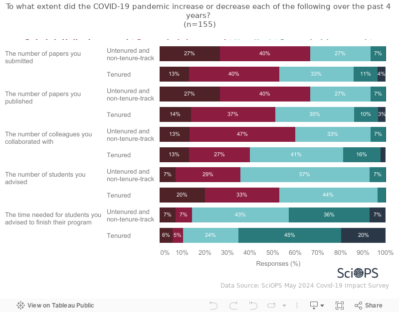 Dash Q12 tenure 