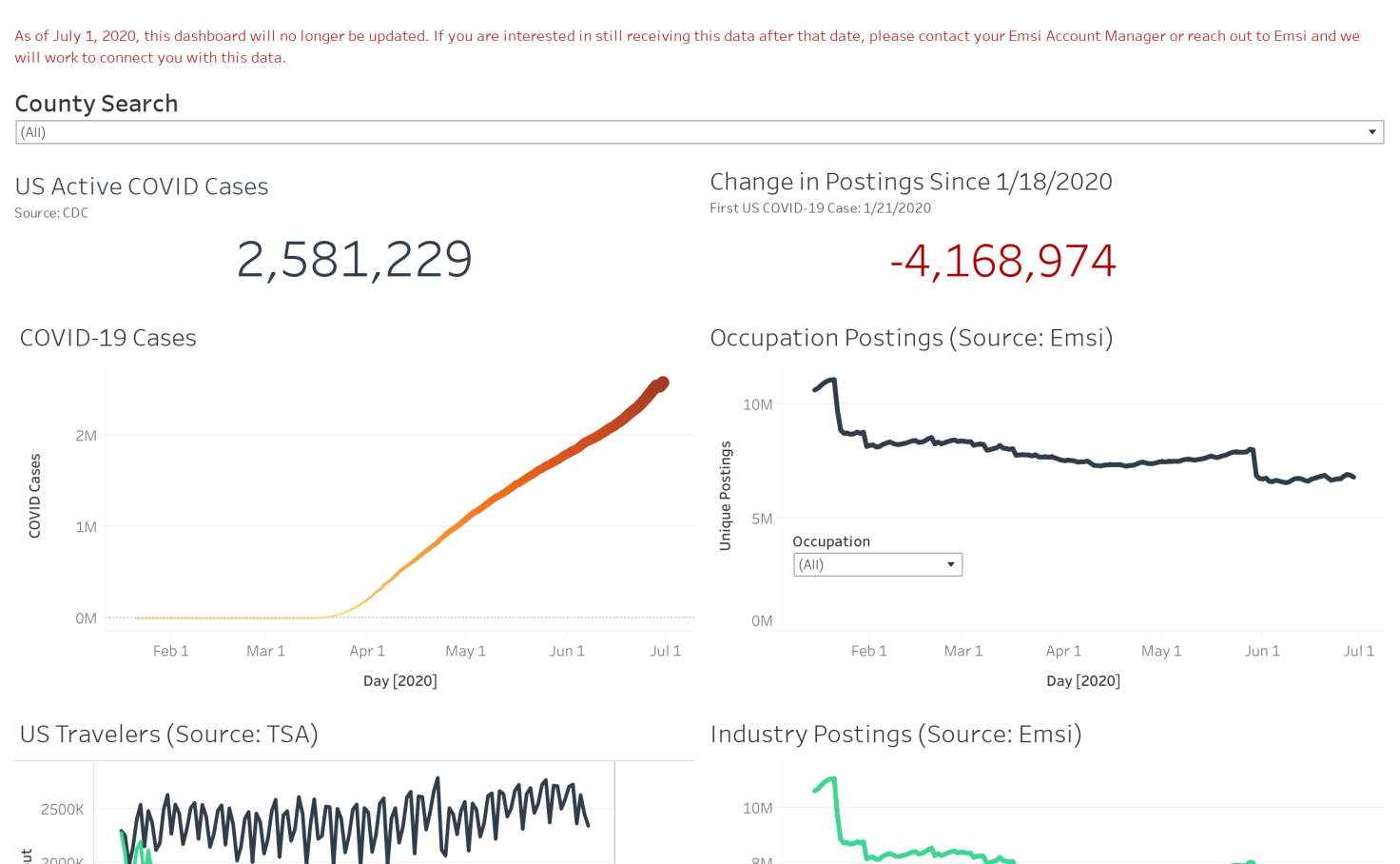 COVID Dashboard - County Level  Tableau Public