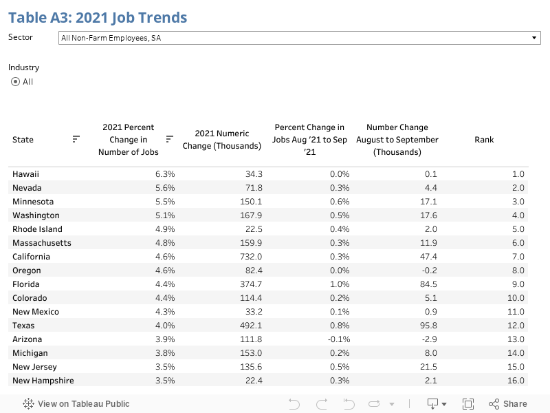 Table TK: Job Trends  