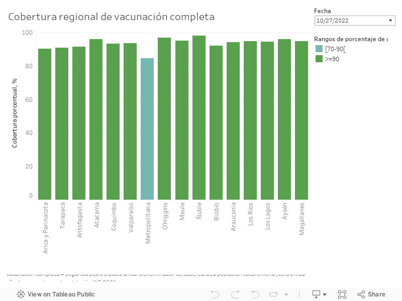 Nuevo-cobertura regional de vacunación 