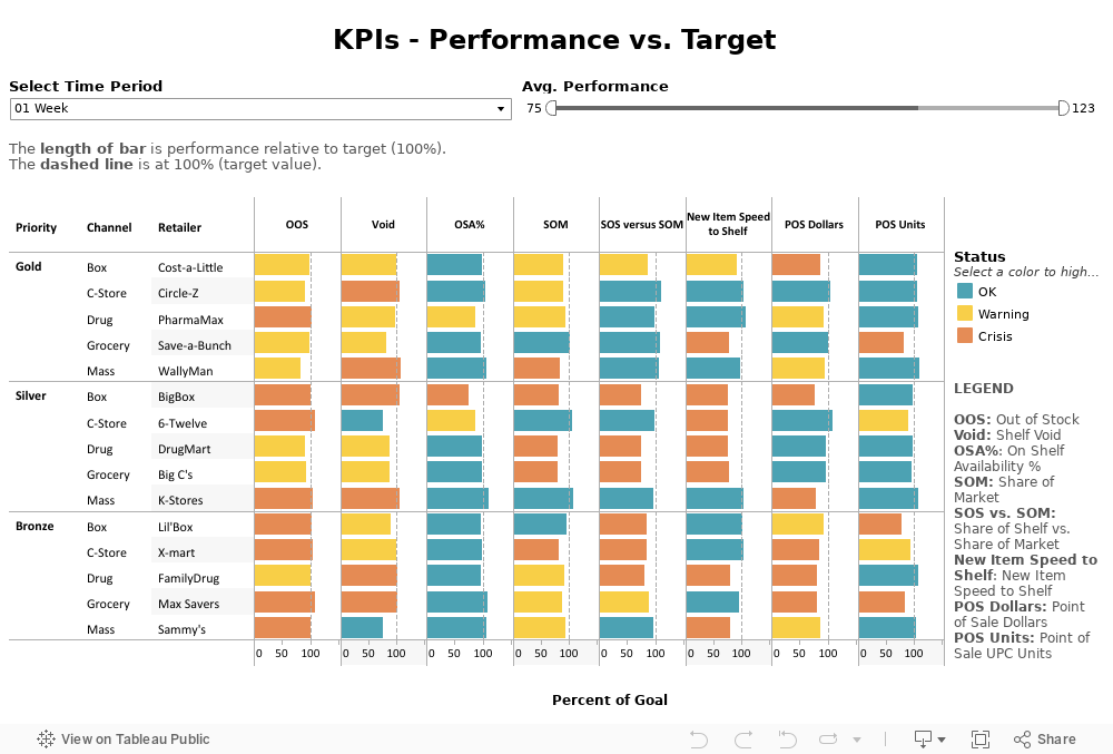 KPIs - Performance vs. Target 