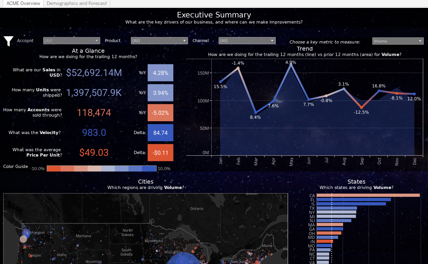 Retail Analytics Suite | Tableau Public