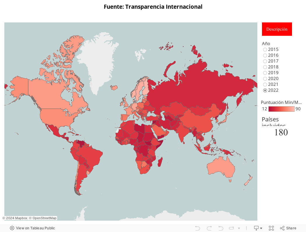Fuente: Corruption Perceptions Index - Transparencia Internacional 