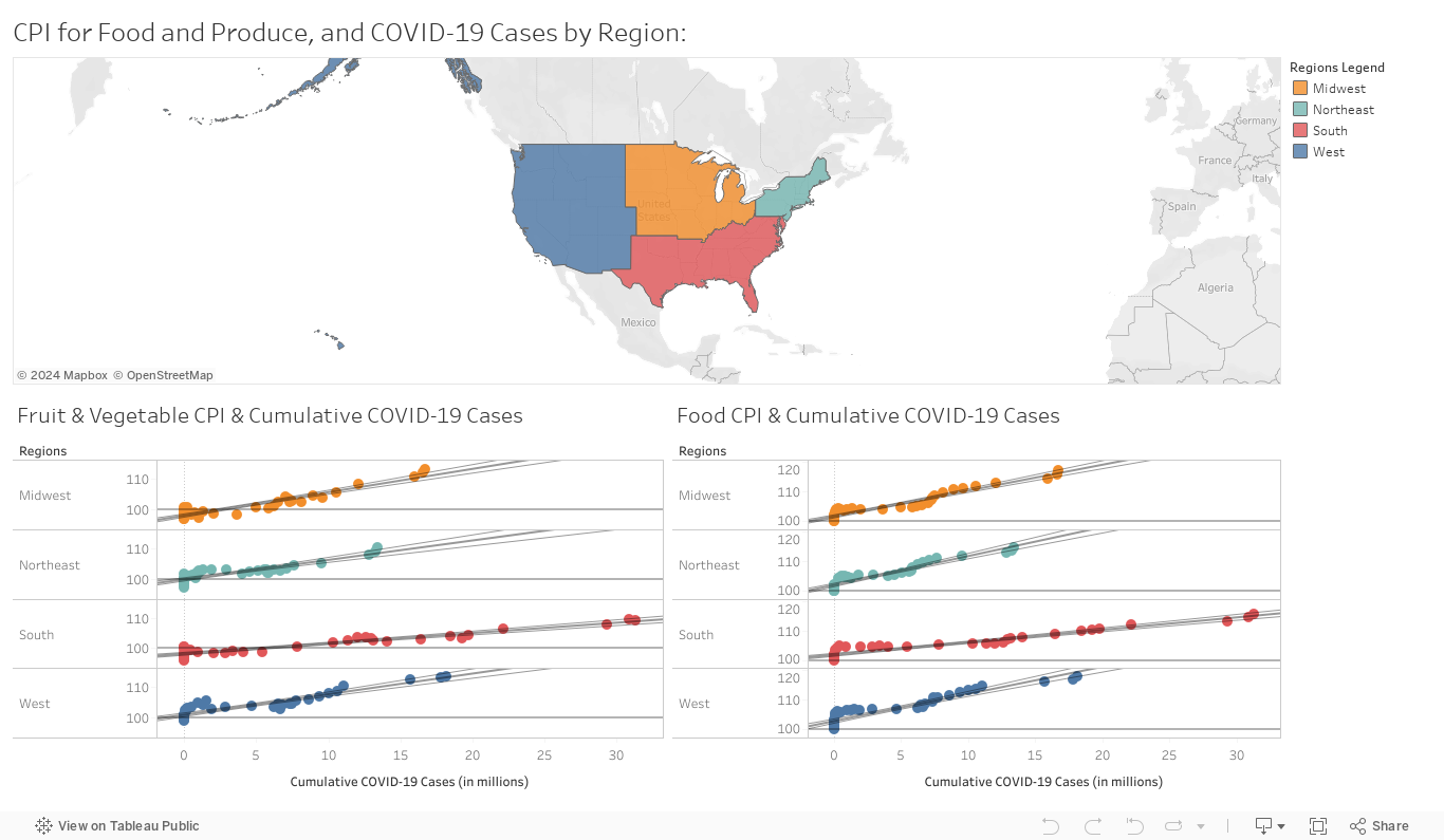 CPI for Food and Produce, and COVID-19 Cases by Region: 
