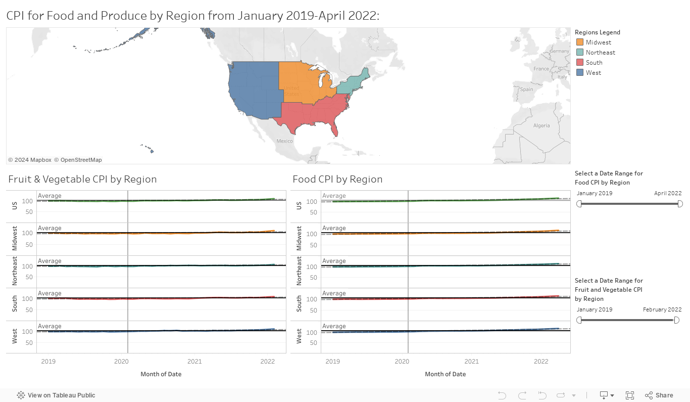 CPI for Food and Produce by Region from January 2019-April 2022: 