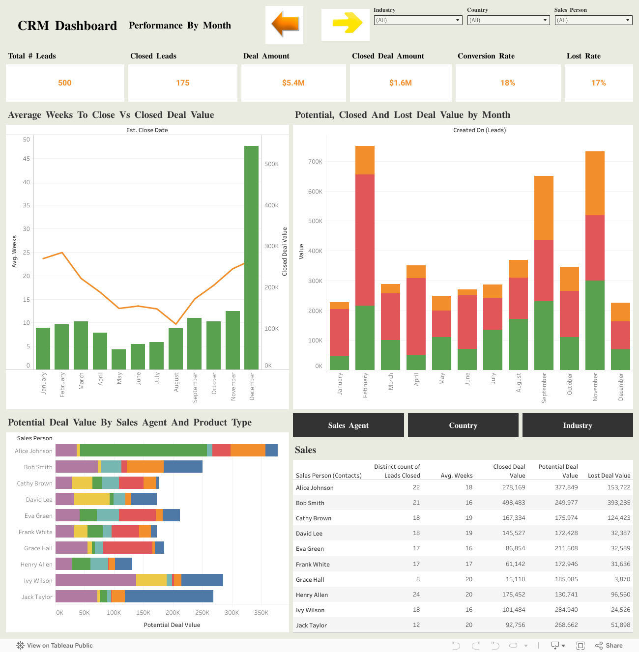 CRM Dashboard
