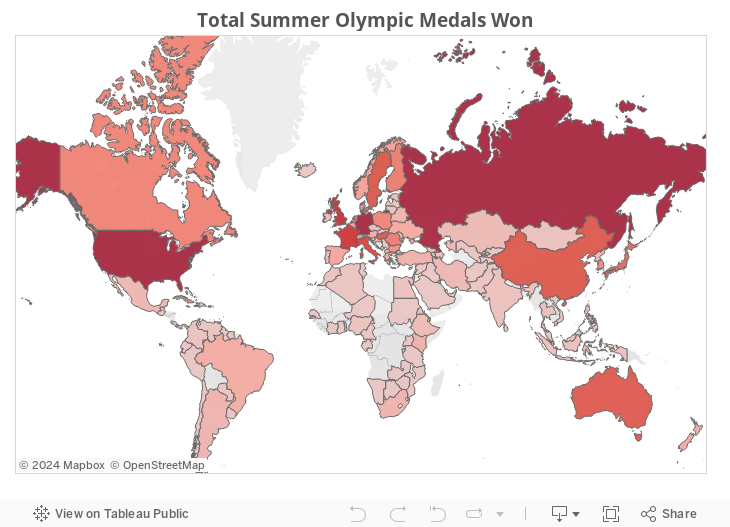 Total Summer Olympic Medals Won 
