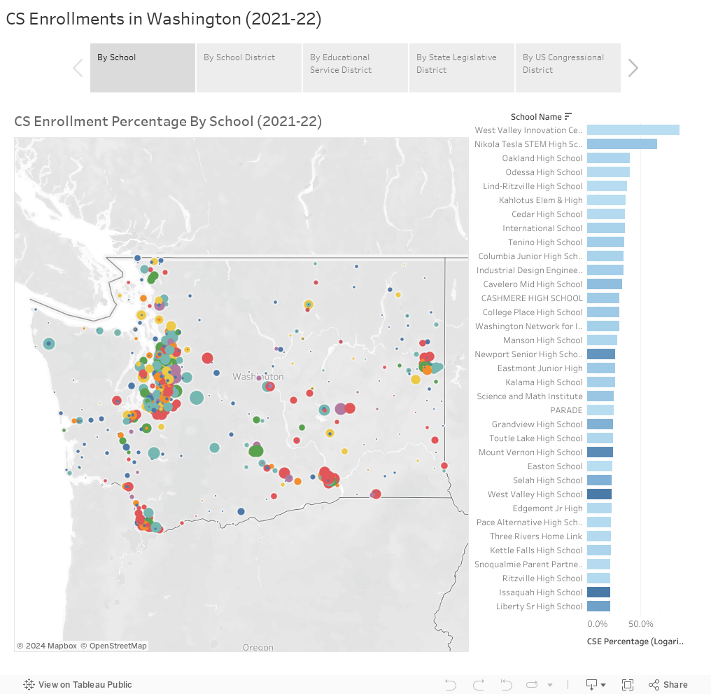 CS Enrollments in Washington (2021-22) 