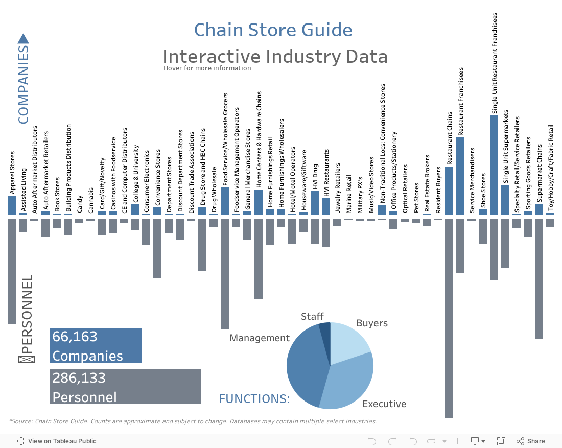 CSG Industry Data 