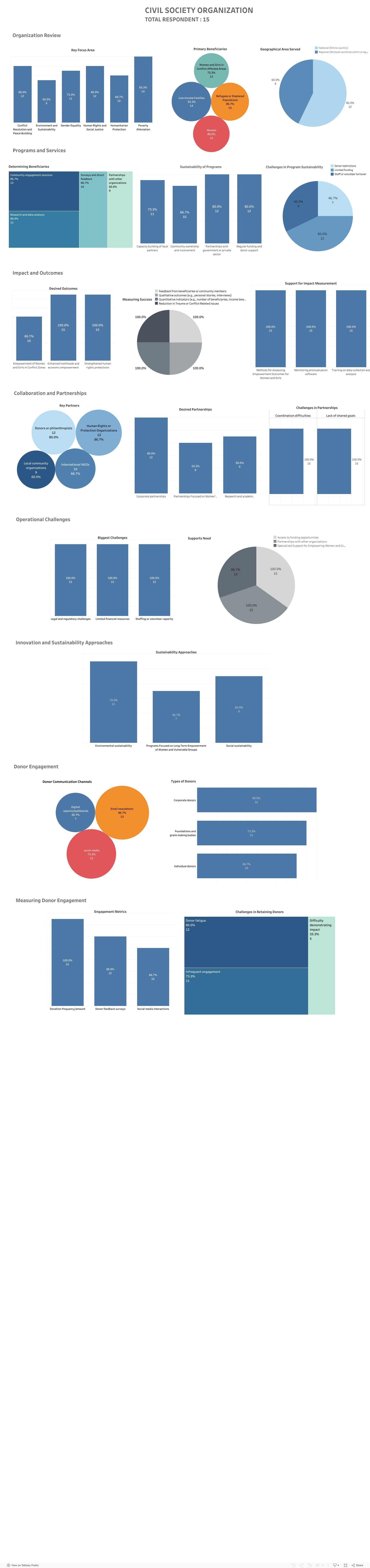 Dashboard 1