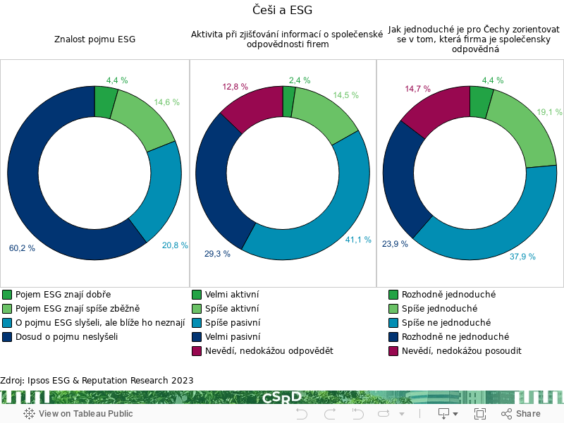 Dashboard ESG 