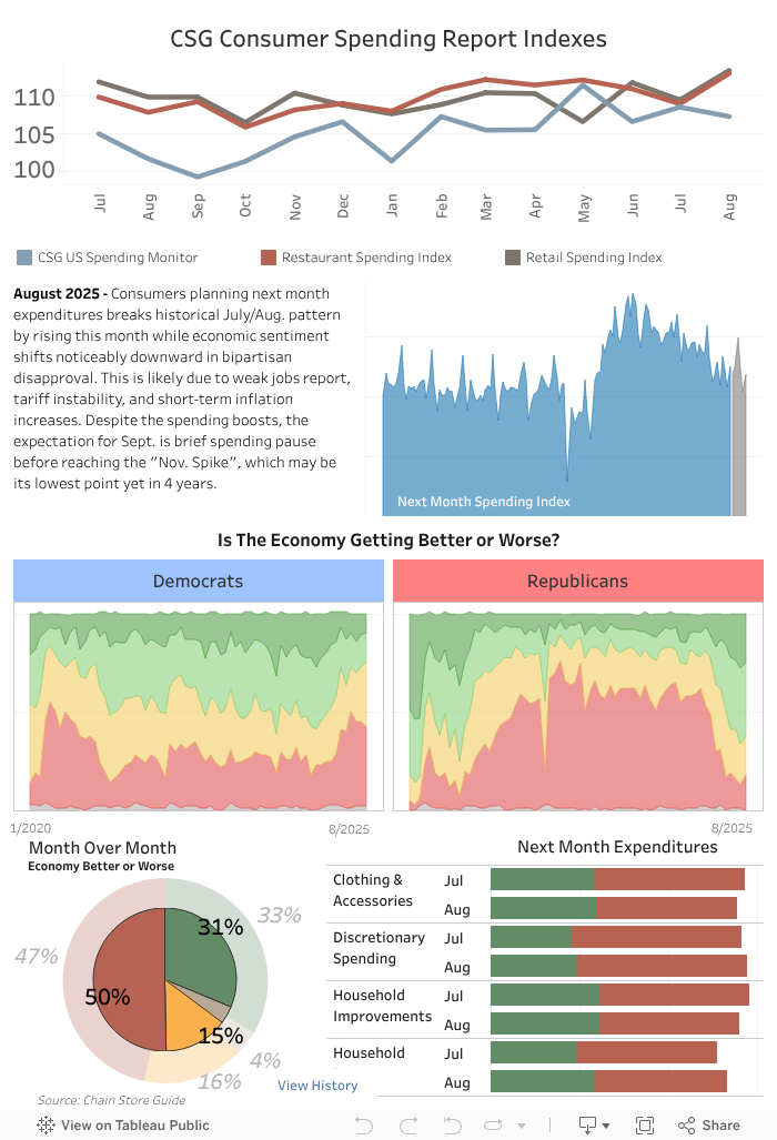 Consumer Spending Report 